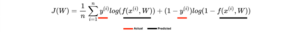 Binary Cross Entropy Loss