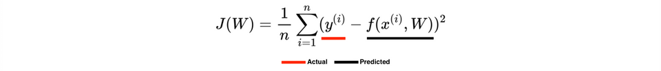 Mean Squared Error